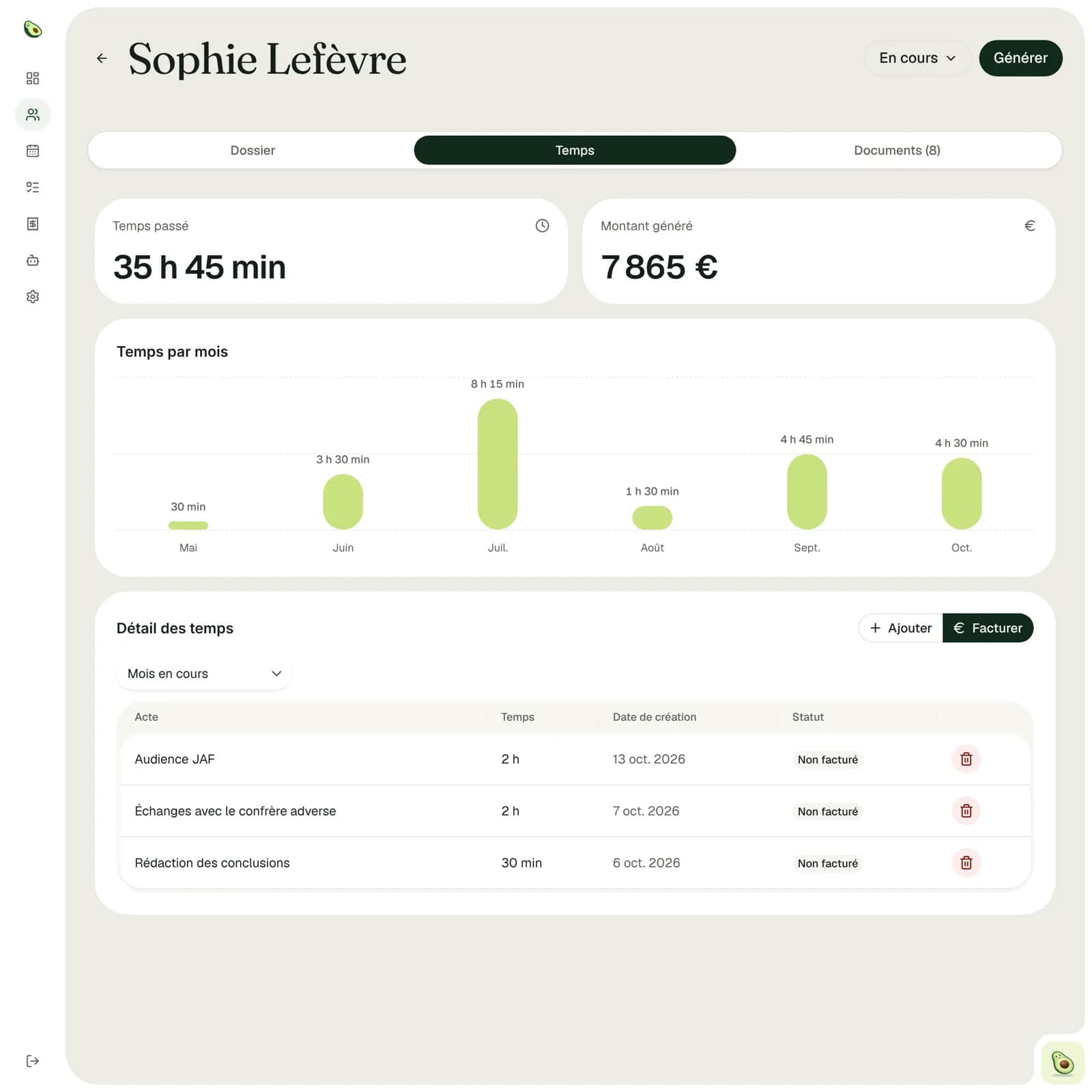 Le dossier de Sophie Lefèvre : temps passé, montant généré et détail des temps.